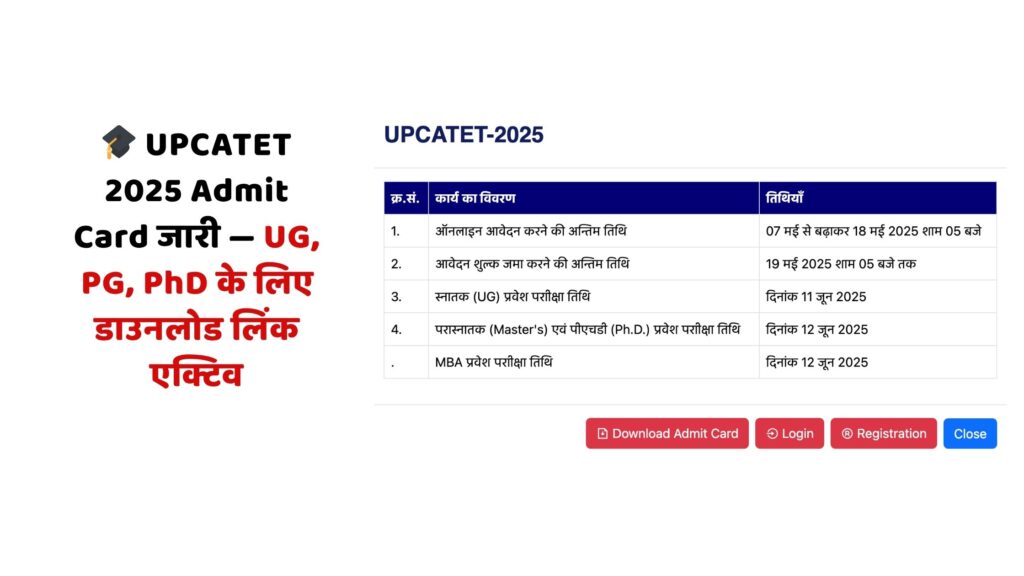 UPCATET 2025 Admit Card
