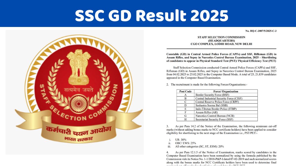 SSC GD Constable Result 2025
