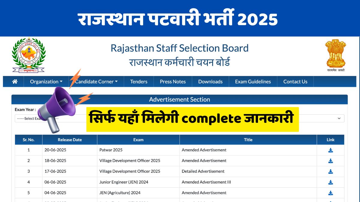 Rajasthan Patwari Bharti 2025