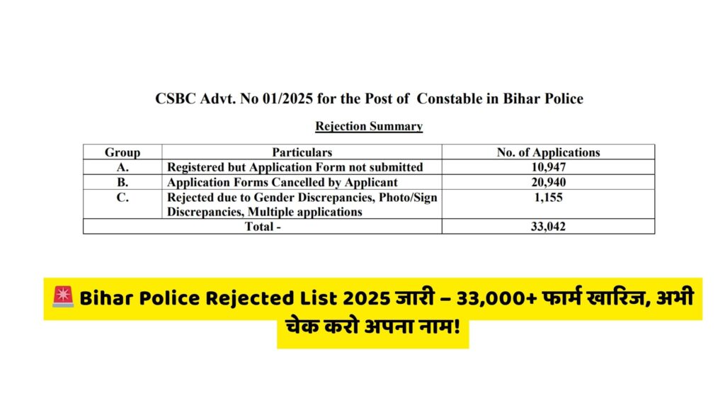 Bihar Police Rejected List 2025