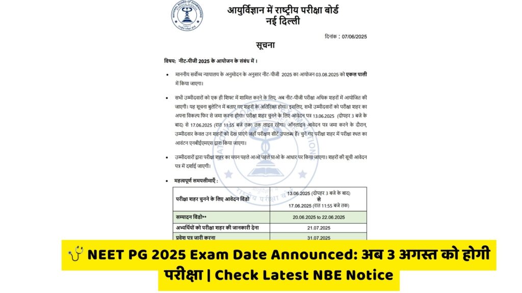 NEET PG 2025 Exam Date