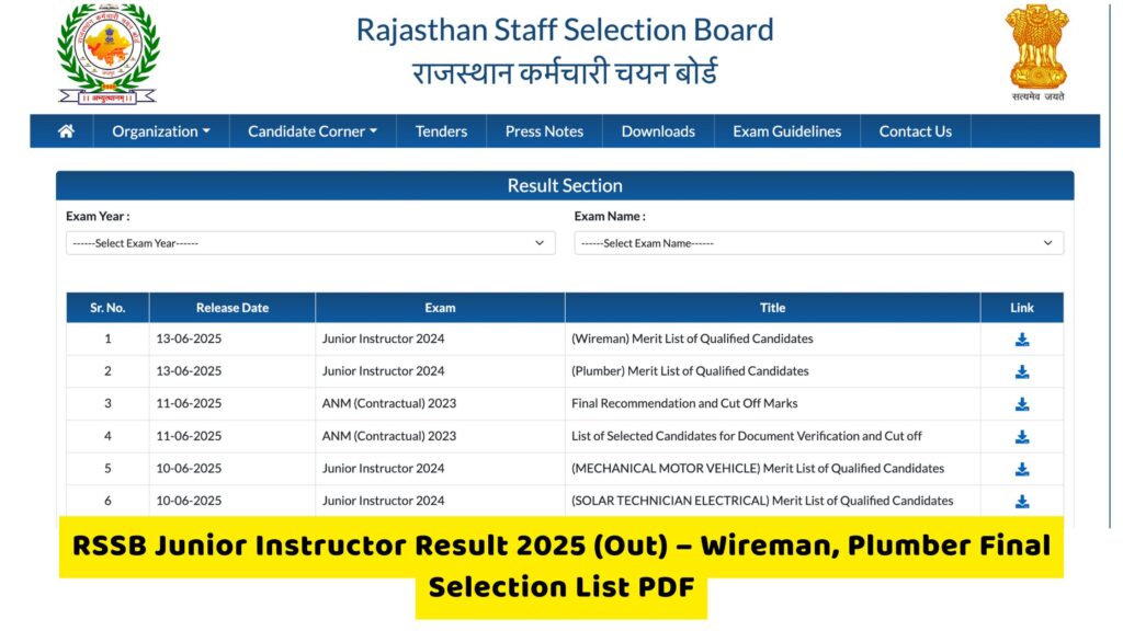 RSSB Junior Instructor Result 2025