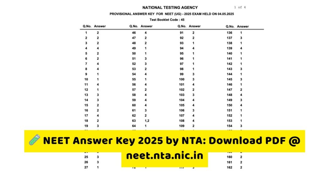 NEET Answer Key 2025