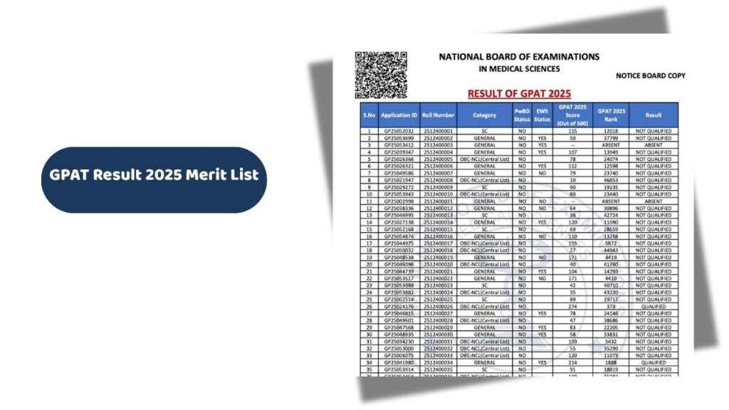 GPAT Result 2025 Merit List