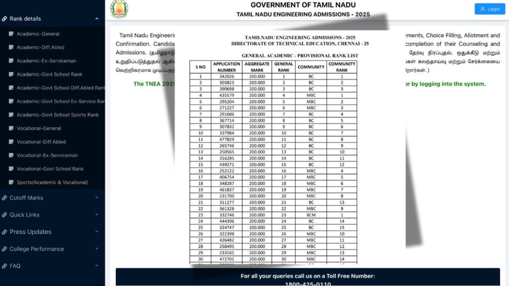 TNEA Rank List 2025