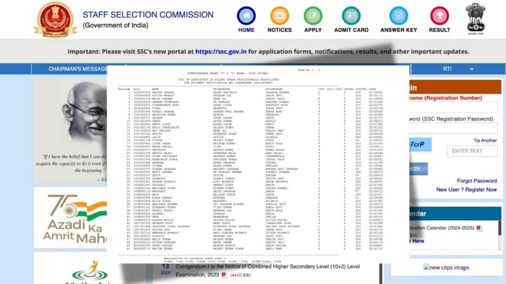SSC Stenographer Final Result 2024