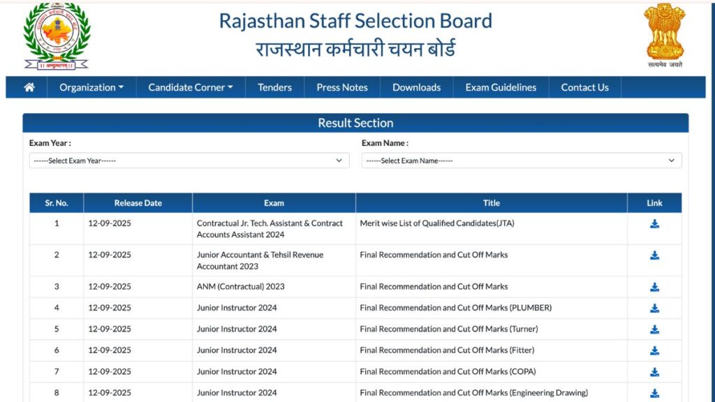 RSSB Junior Instructor Result 2025