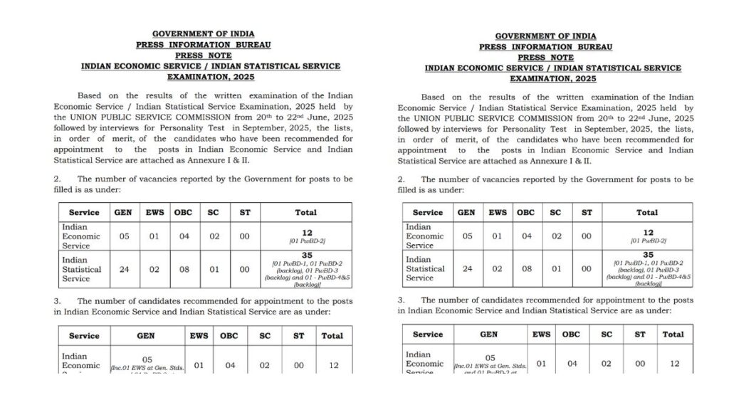UPSC IES ISS Final Result 2025