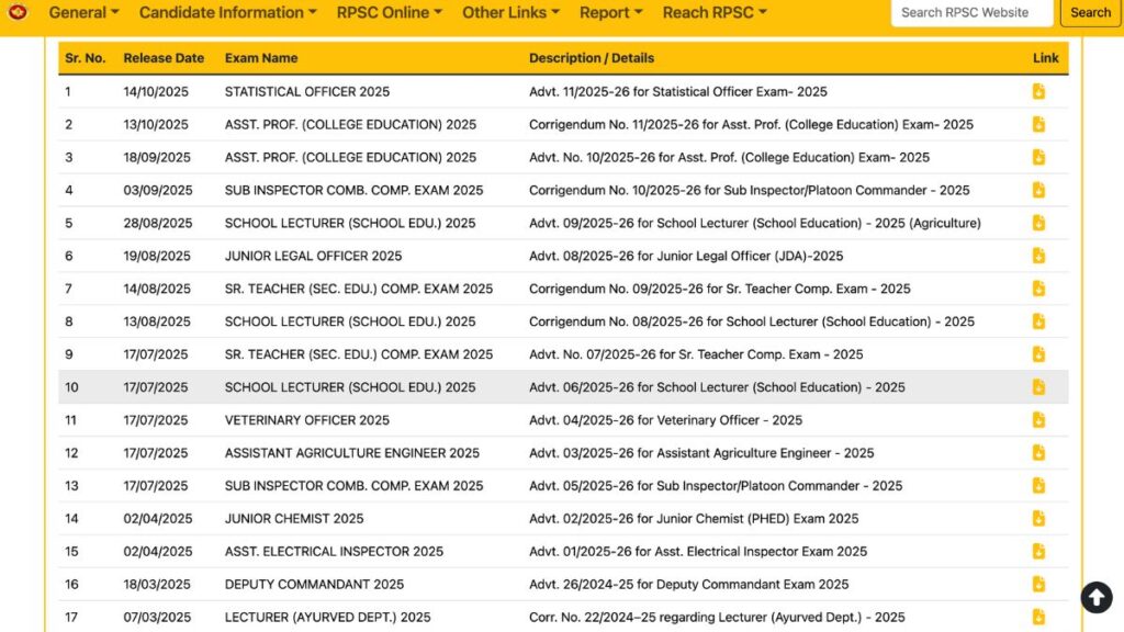 RPSC RAS / RTS 2023 Final Result