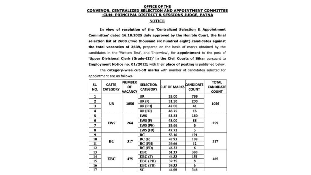 Bihar Civil Court UDC Clerk Final Result 2025