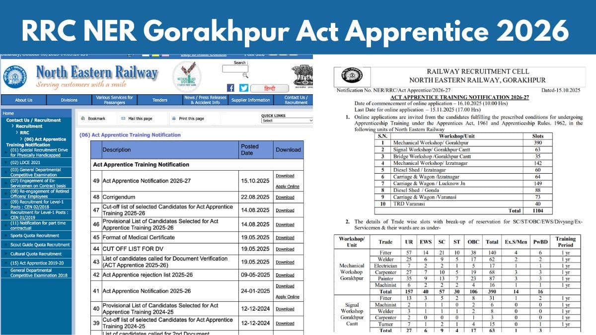 RRC NER Gorakhpur Act Apprentice 2026