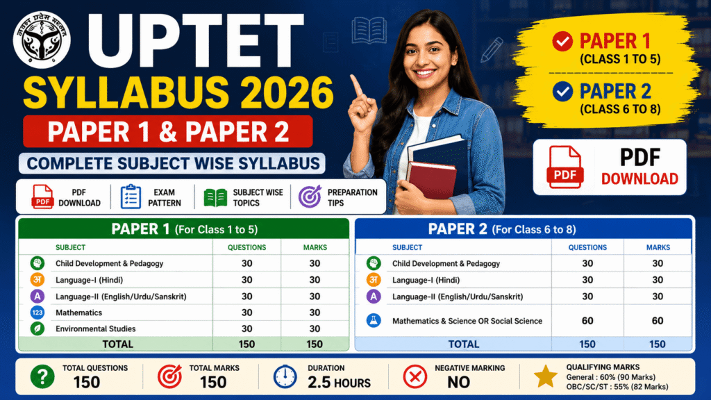 UPTET Syllabus 2026 PDF Download: Paper 1 & Paper 2 Subject Wise Exam Pattern 1 UPTET Syllabus 2026 PDF Download Paper 1 and Paper 2 Subject Wise Syllabus