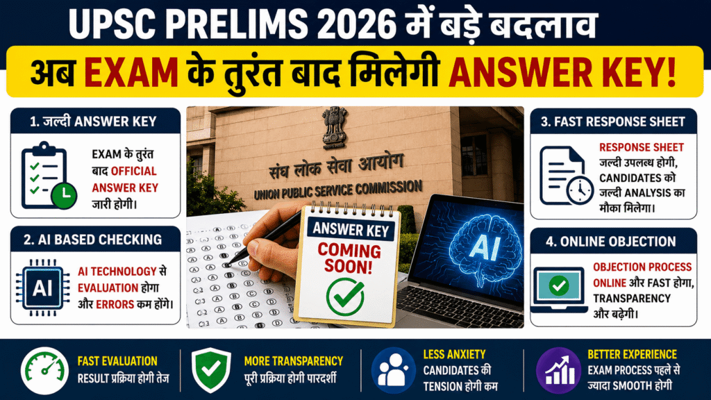 UPSC Prelims 2026 में बड़ा बदलाव, अब Exam के तुरंत बाद मिलेगी Answer Key! AI Checking भी शुरू 1 UPSC Prelims 2026