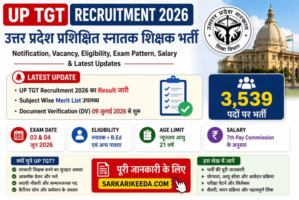 UP TGT Recruitment 2026: Notification, Vacancy, Eligibility, Age Limit, Selection Process & Latest Updates 1 UP TGT Recruitment 2026 infographic showing notification, vacancy, eligibility, exam pattern, salary and latest updates