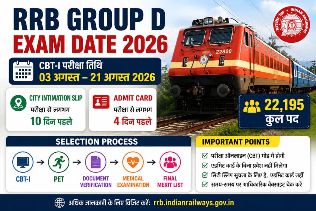RRB Group D Exam Date 2026 Out: CBT-I Exam Schedule, Admit Card, City Slip & 22,195 Vacancy 1 RRB Group D Exam Date 2026 Selection Process Admit Card City Intimation Slip 22195 Vacancy