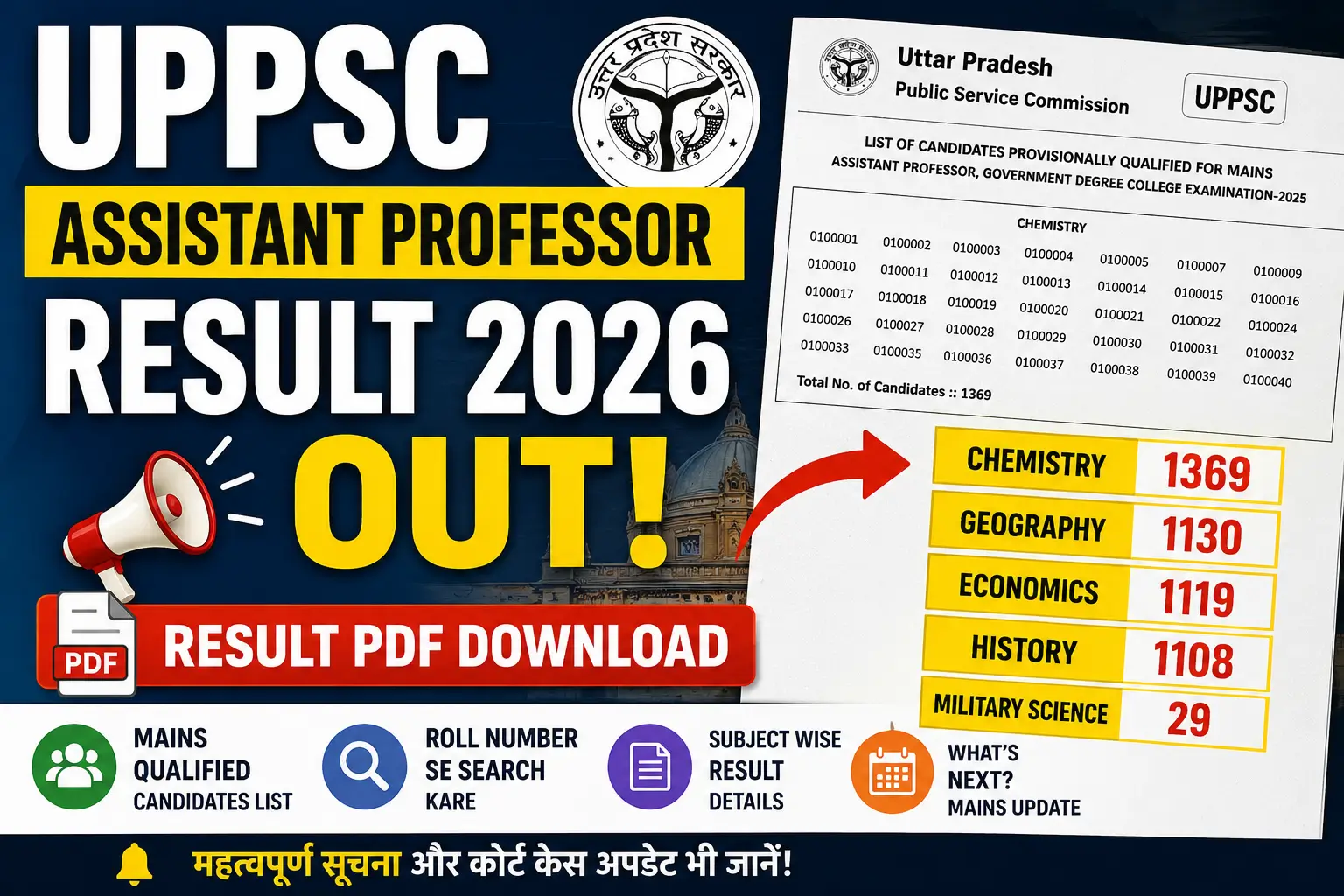 UPPSC Assistant Professor Result 2026