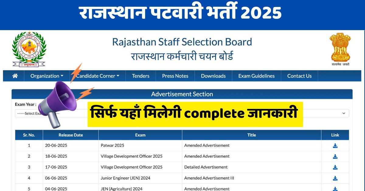 Rajasthan Patwari Bharti 2025