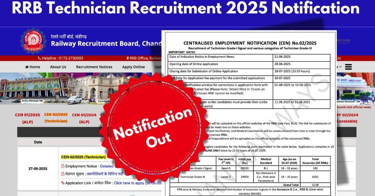 RRB Technician Recruitment 2025