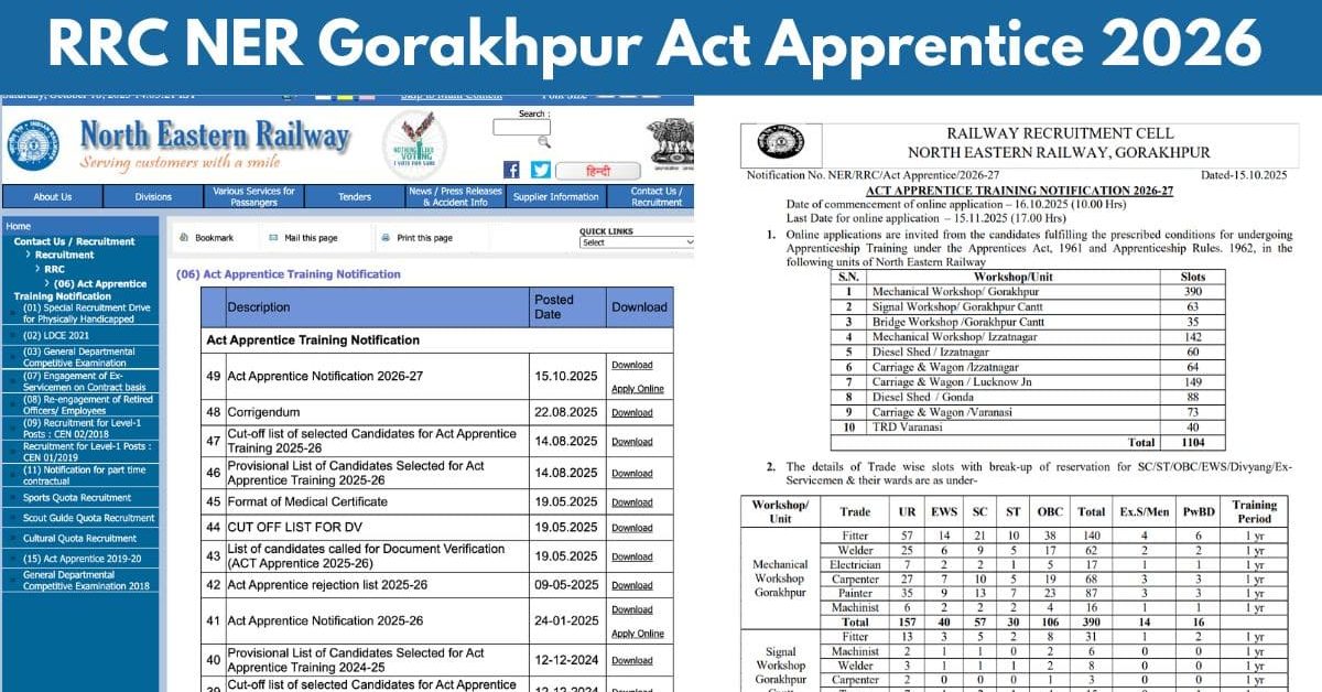 RRC NER Gorakhpur Act Apprentice 2026
